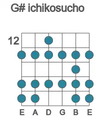 Guitar scale for G# ichikosucho in position 12